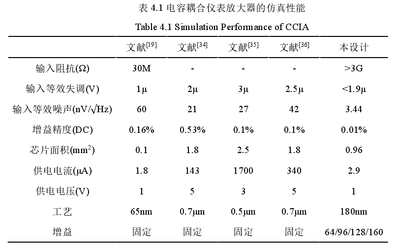 模拟篇：放大器系列之仪表放大器w21.jpg