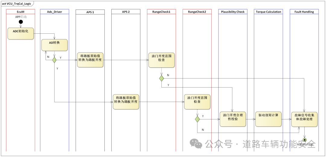 功能安全之软件架构设计（中）w2.jpg