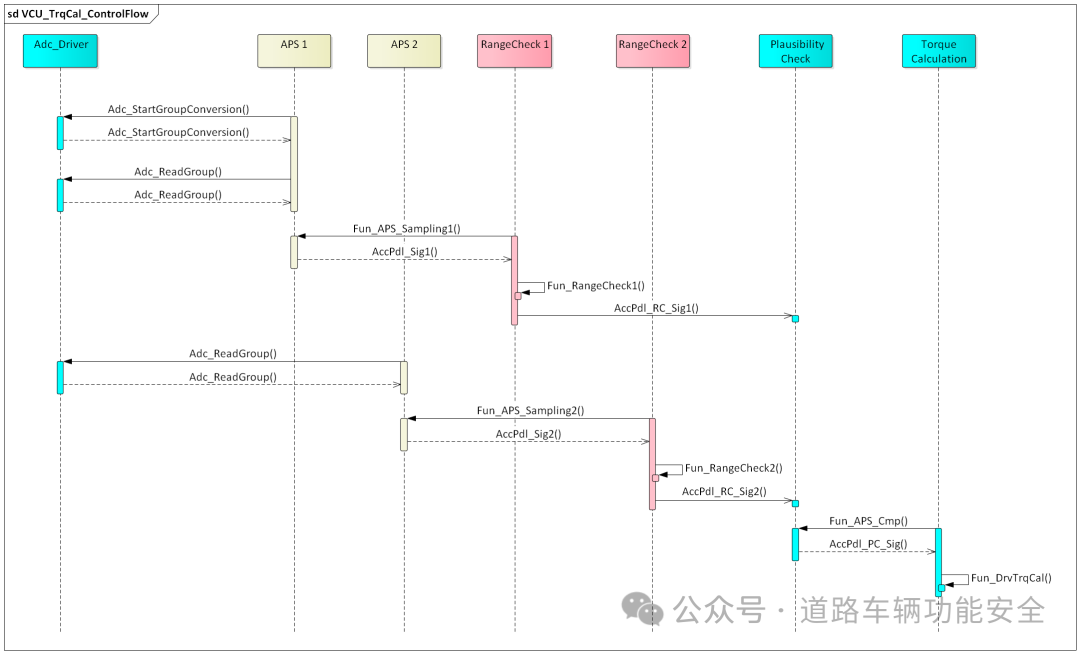 功能安全之软件架构设计（中）w4.jpg