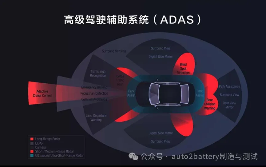 整车下线检测 --- ADAS标定w2.jpg