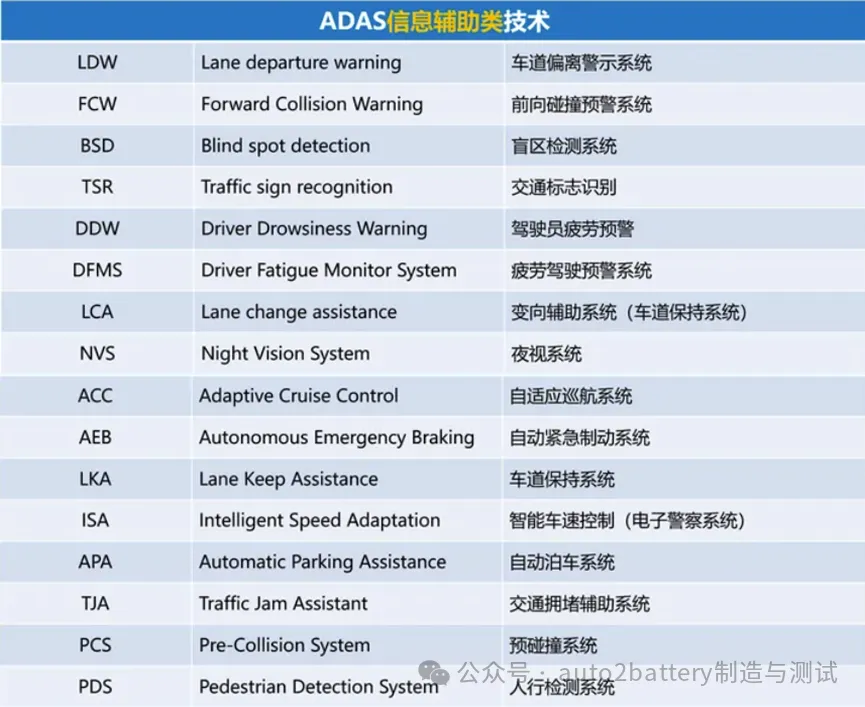 整车下线检测 --- ADAS标定w3.jpg