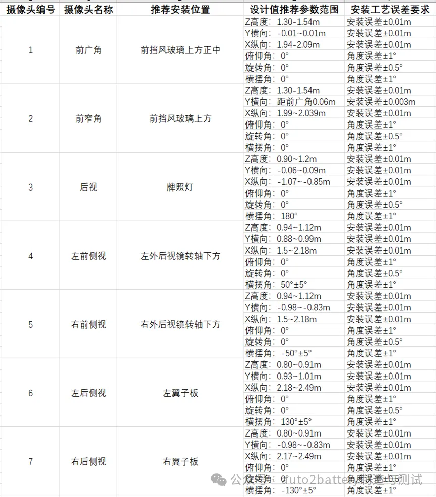 整车下线检测 --- ADAS标定w7.jpg