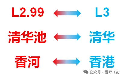万字解析：L3自动驾驶冗余模式和设计纲要——“不怕系统不行，就怕系统不知道自己不行”（雪岭系列）w2.jpg