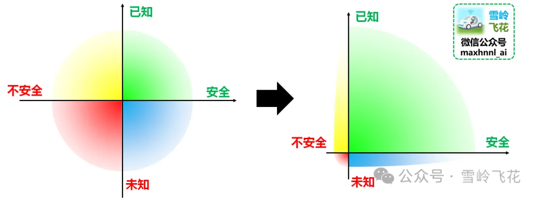 万字解析：L3自动驾驶冗余模式和设计纲要——“不怕系统不行，就怕系统不知道自己不行”（雪岭系列）w4.jpg