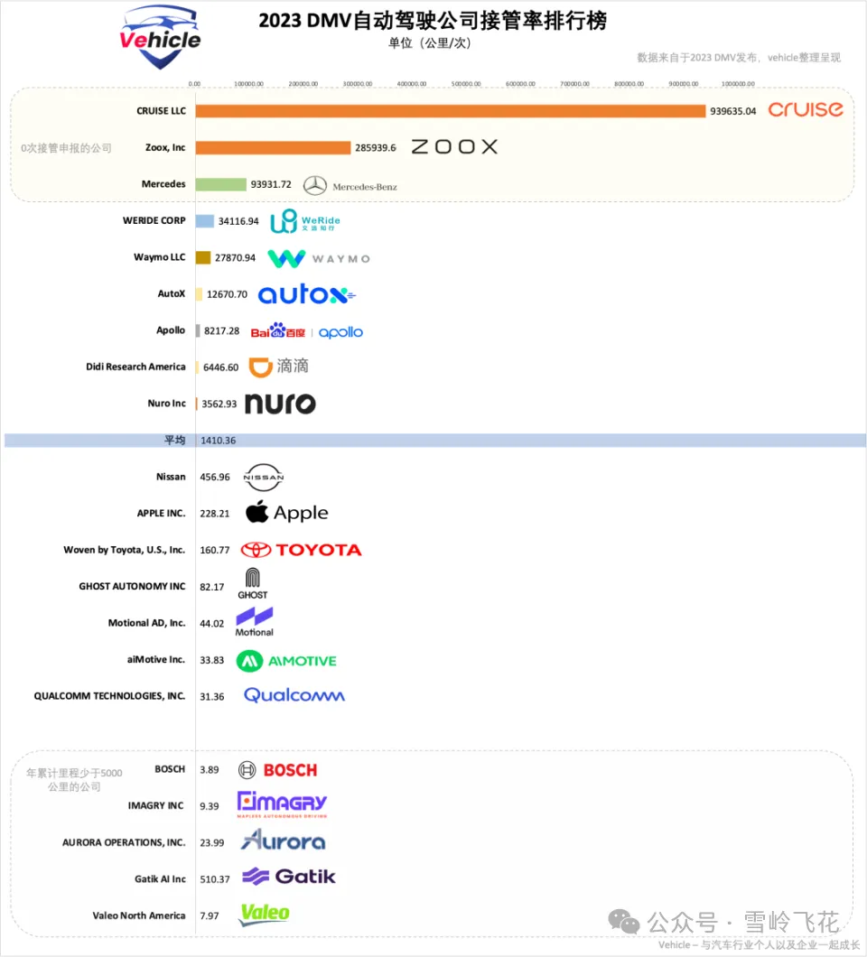 万字解析：L3自动驾驶冗余模式和设计纲要——“不怕系统不行，就怕系统不知道自己不行”（雪岭系列）w5.jpg