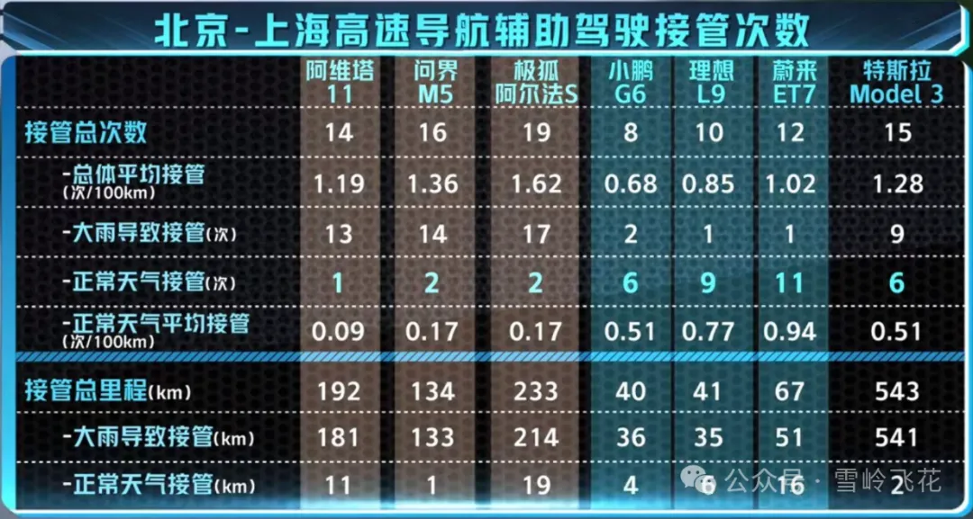 万字解析：L3自动驾驶冗余模式和设计纲要——“不怕系统不行，就怕系统不知道自己不行”（雪岭系列）w6.jpg