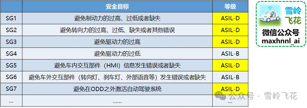 万字解析：L3自动驾驶冗余模式和设计纲要——“不怕系统不行，就怕系统不知道自己不行”（雪岭系列）w7.jpg