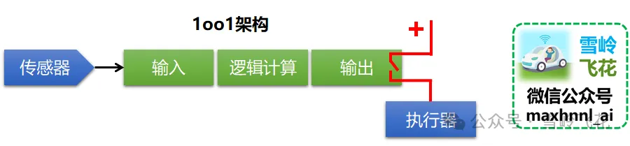 万字解析：L3自动驾驶冗余模式和设计纲要——“不怕系统不行，就怕系统不知道自己不行”（雪岭系列）w9.jpg