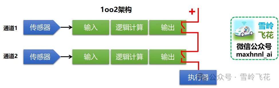万字解析：L3自动驾驶冗余模式和设计纲要——“不怕系统不行，就怕系统不知道自己不行”（雪岭系列）w10.jpg