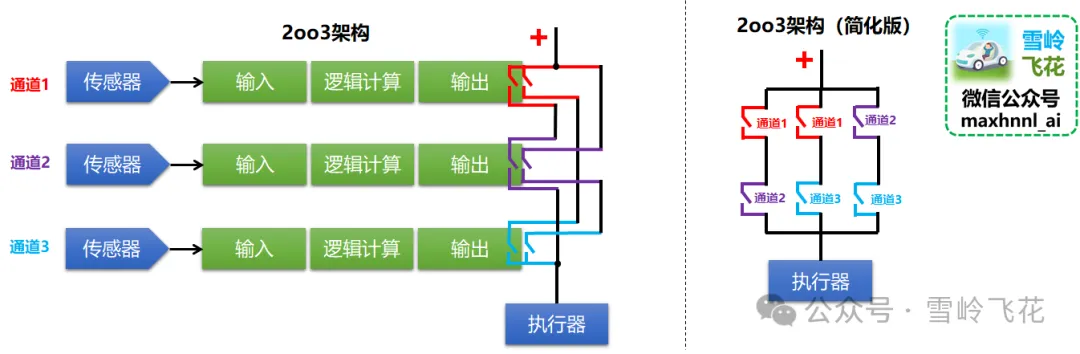 万字解析：L3自动驾驶冗余模式和设计纲要——“不怕系统不行，就怕系统不知道自己不行”（雪岭系列）w12.jpg