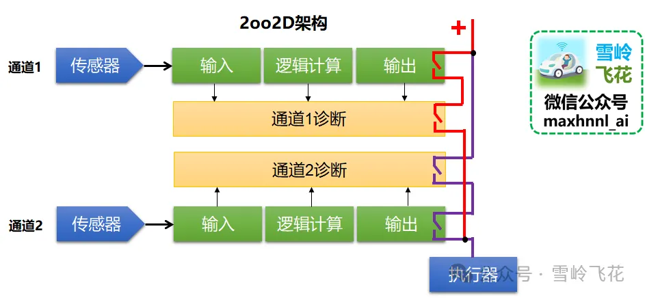 万字解析：L3自动驾驶冗余模式和设计纲要——“不怕系统不行，就怕系统不知道自己不行”（雪岭系列）w15.jpg
