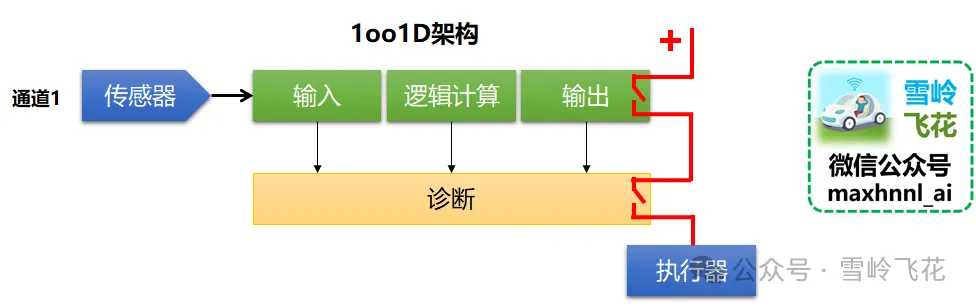 万字解析：L3自动驾驶冗余模式和设计纲要——“不怕系统不行，就怕系统不知道自己不行”（雪岭系列）w13.jpg