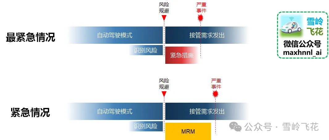 万字解析：L3自动驾驶冗余模式和设计纲要——“不怕系统不行，就怕系统不知道自己不行”（雪岭系列）w23.jpg