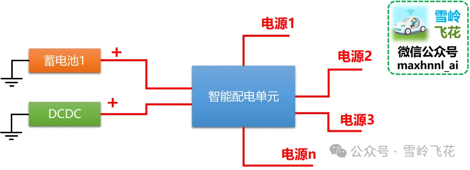 万字解析：L3自动驾驶冗余模式和设计纲要——“不怕系统不行，就怕系统不知道自己不行”（雪岭系列）w31.jpg