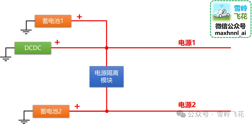 万字解析：L3自动驾驶冗余模式和设计纲要——“不怕系统不行，就怕系统不知道自己不行”（雪岭系列）w30.jpg