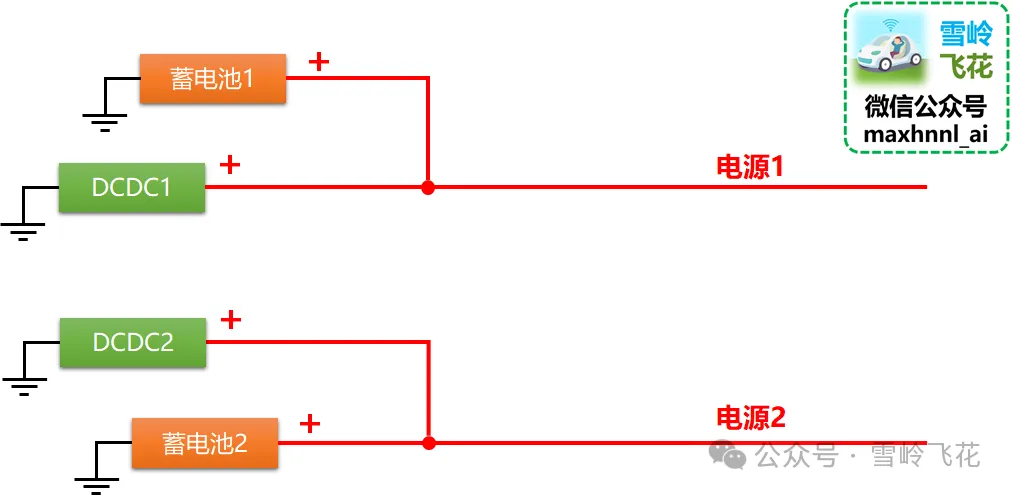 万字解析：L3自动驾驶冗余模式和设计纲要——“不怕系统不行，就怕系统不知道自己不行”（雪岭系列）w29.jpg