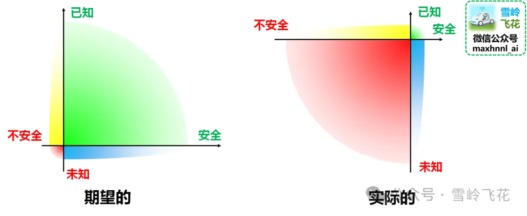 万字解析：L3自动驾驶冗余模式和设计纲要——“不怕系统不行，就怕系统不知道自己不行”（雪岭系列）w33.jpg