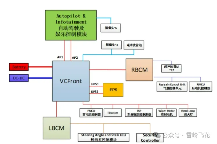 万字解析：L3自动驾驶冗余模式和设计纲要——“不怕系统不行，就怕系统不知道自己不行”（雪岭系列）w32.jpg