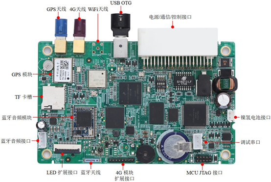新能源汽车T-BOX简介w1.jpg
