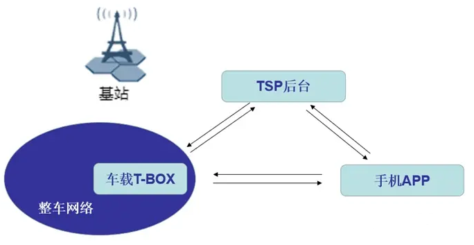 新能源汽车T-BOX简介w2.jpg