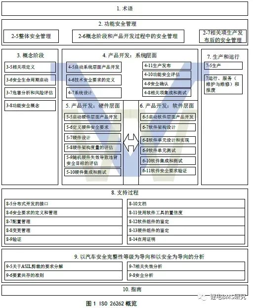 BMS&ISO26262功能安全开发w1.jpg