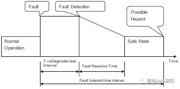 BMS&ISO26262功能安全开发w4.jpg