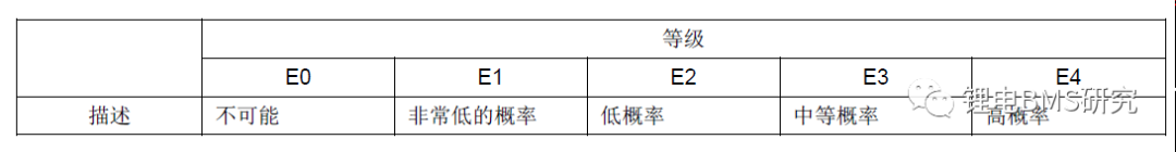 BMS&ISO26262功能安全开发w7.jpg