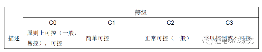 BMS&ISO26262功能安全开发w8.jpg