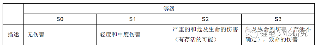 BMS&ISO26262功能安全开发w9.jpg
