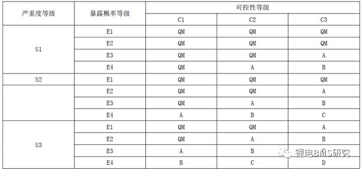 BMS&ISO26262功能安全开发w10.jpg