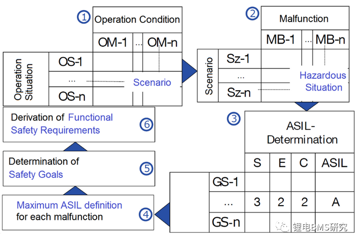 BMS&ISO26262功能安全开发w12.jpg