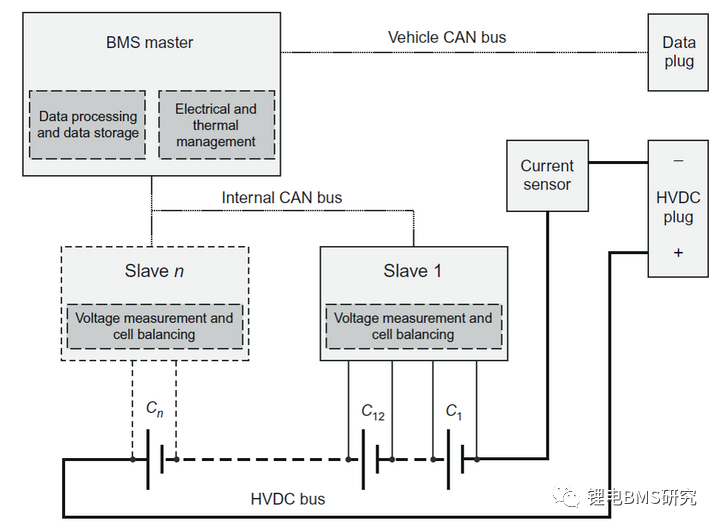 BMS&ISO26262功能安全开发w17.jpg