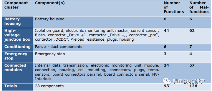 BMS&ISO26262功能安全开发w19.jpg