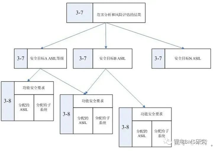 BMS&ISO26262功能安全开发w27.jpg