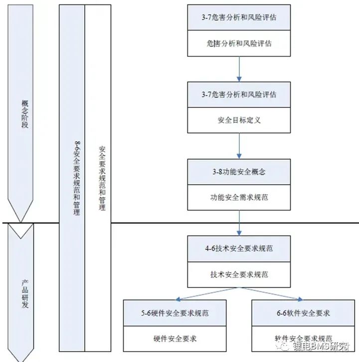 BMS&ISO26262功能安全开发w29.jpg