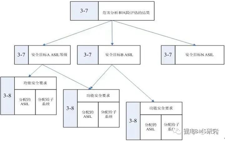 BMS&ISO26262功能安全开发w28.jpg