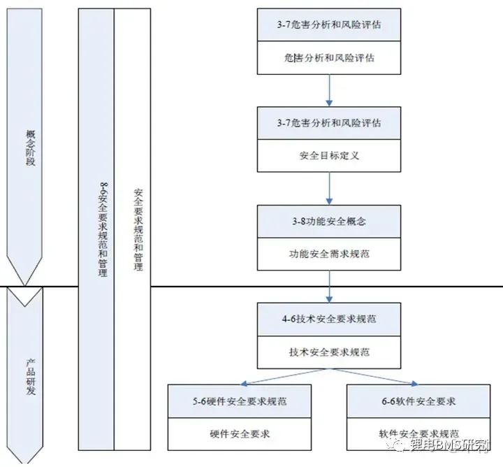 BMS&ISO26262功能安全开发w30.jpg