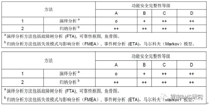 BMS&ISO26262功能安全开发w33.jpg
