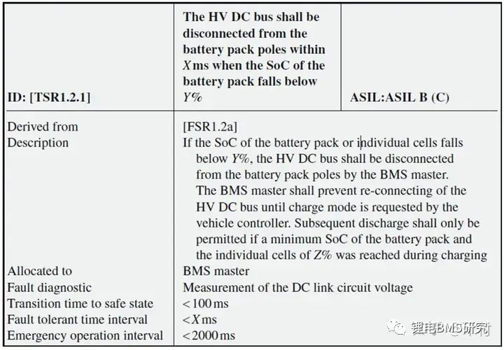 BMS&ISO26262功能安全开发w31.jpg