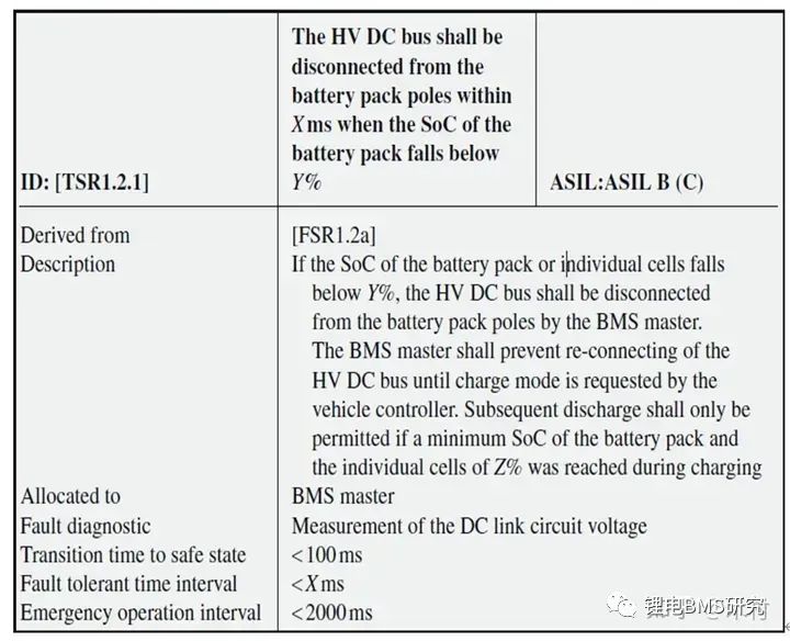 BMS&ISO26262功能安全开发w32.jpg
