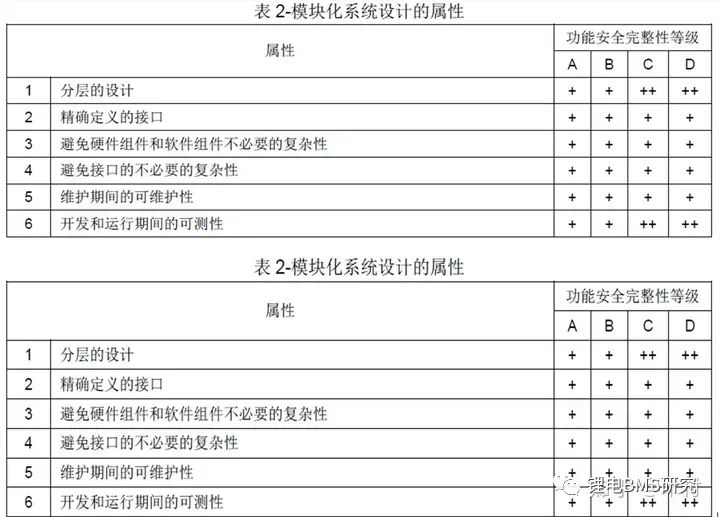 BMS&ISO26262功能安全开发w34.jpg