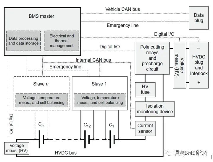 BMS&ISO26262功能安全开发w35.jpg