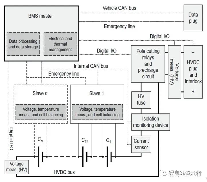 BMS&ISO26262功能安全开发w36.jpg