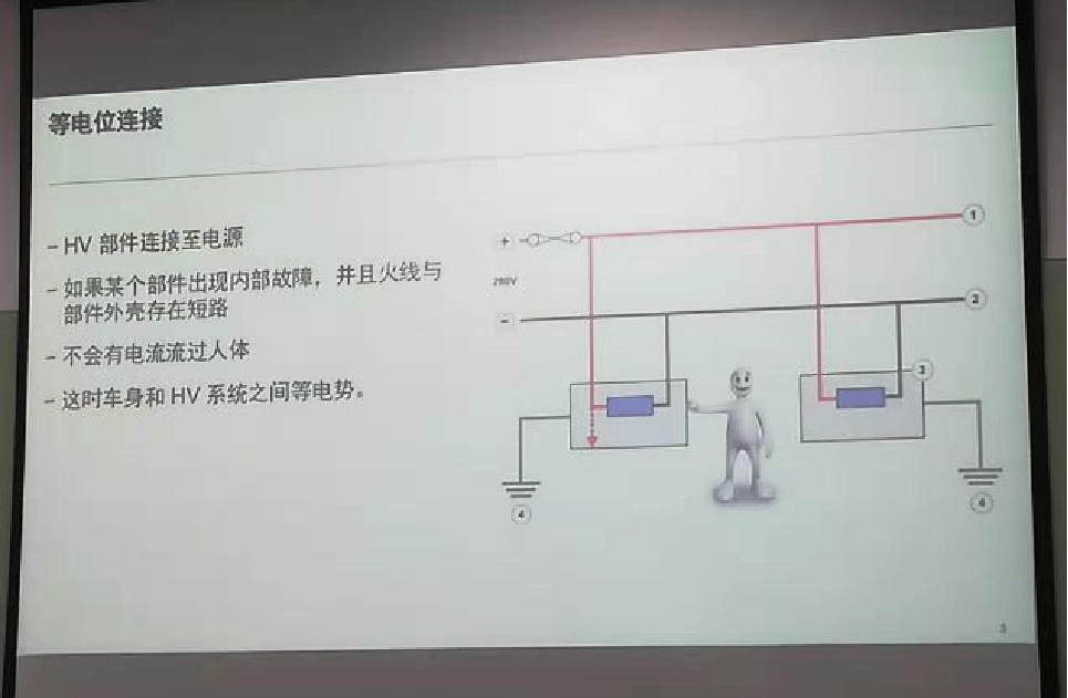 新能源汽车等电位连接与测试w1.jpg