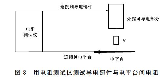 新能源汽车等电位连接与测试w5.jpg