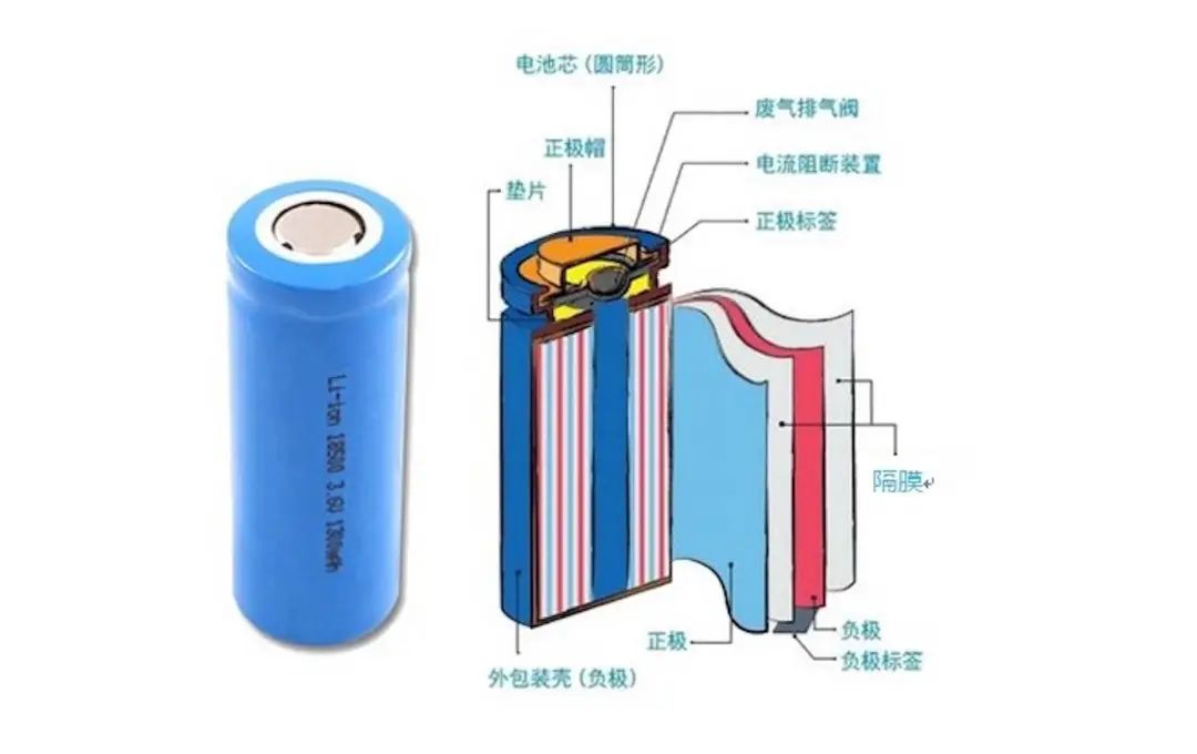 一文了解软包/方形/圆柱电池的差异w1.jpg