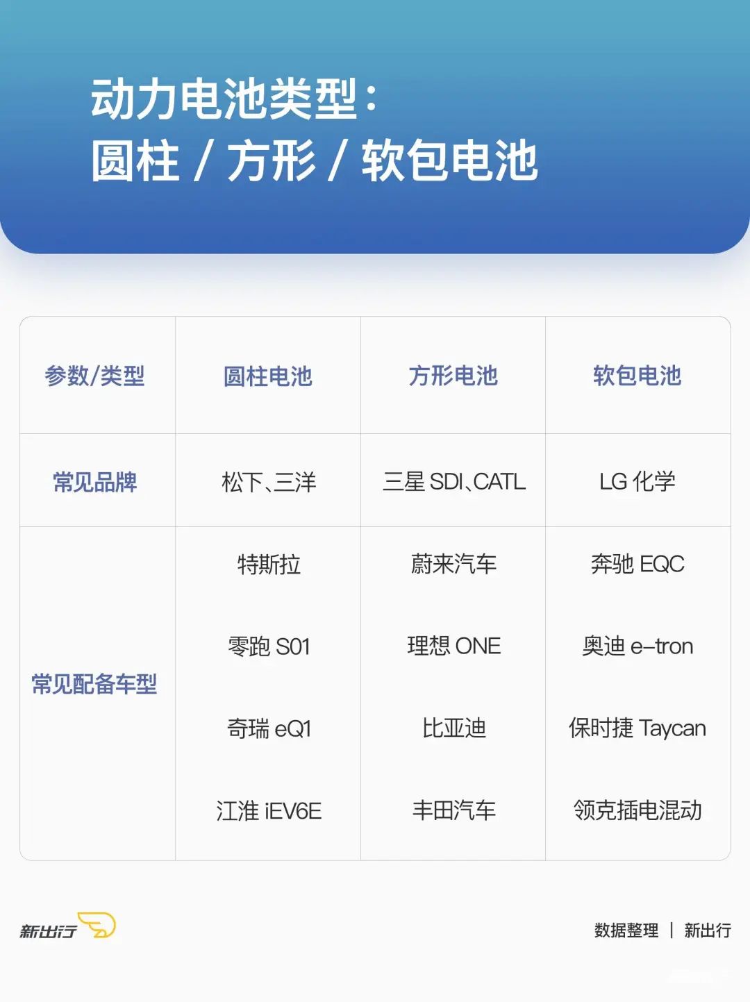 一文了解软包/方形/圆柱电池的差异w5.jpg