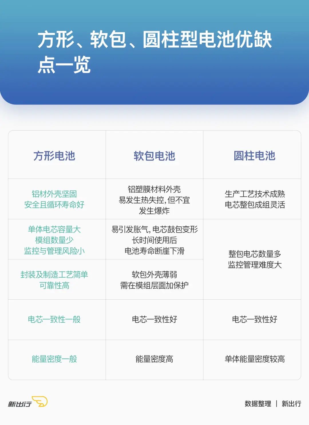 一文了解软包/方形/圆柱电池的差异w6.jpg