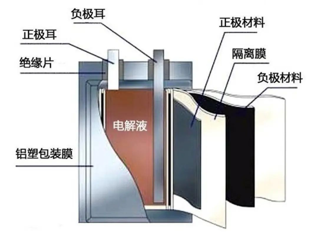 一文了解软包/方形/圆柱电池的差异w16.jpg