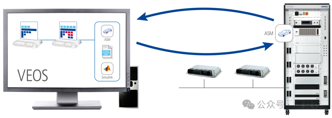 虚拟控制器（virtual ECU）到底有什么价值？w2.jpg